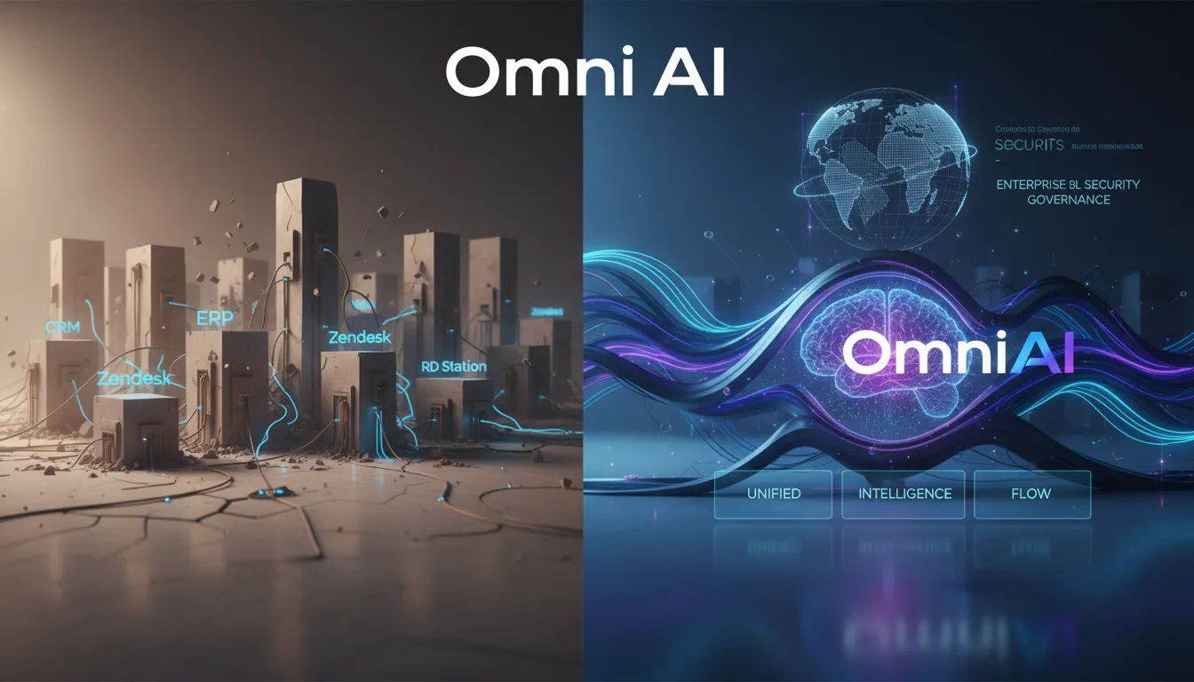 OmniAI, an AI-native platform, unifies data, showing how salesforce personalization learns offers.