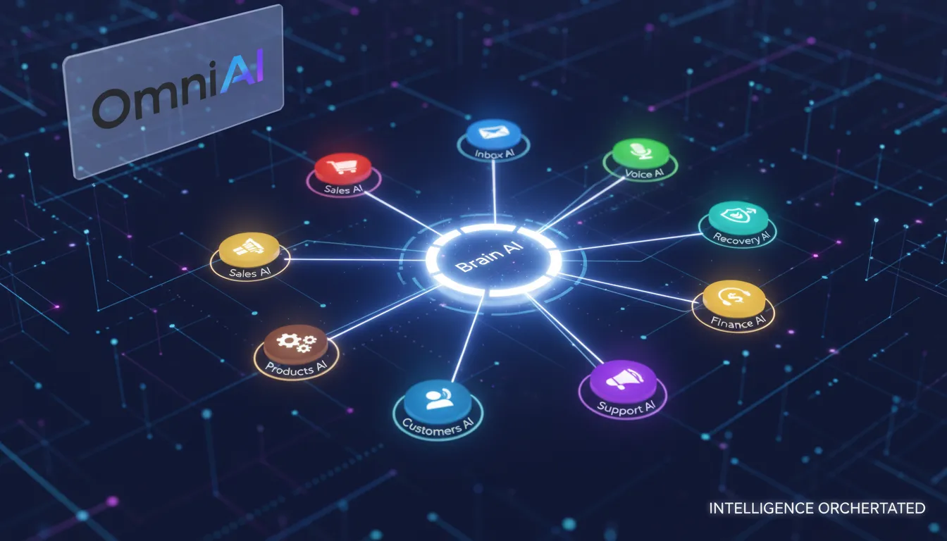 OmniAI's 10 specialized agents seamlessly integrated by BrainAI enhance voice recognition your growing business across all operations.