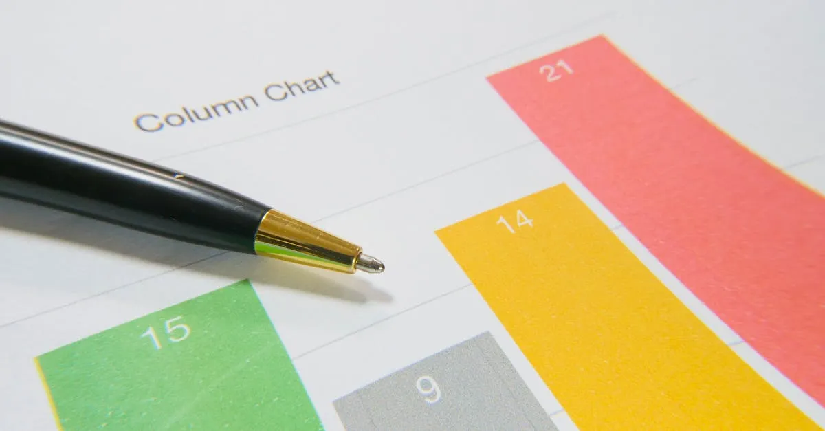 Dashboard digital com KPIs e métricas de compliance da Gopliance, otimizando a Prevenção a Lavagem de dinheiro e financiamento do Terrorismo.