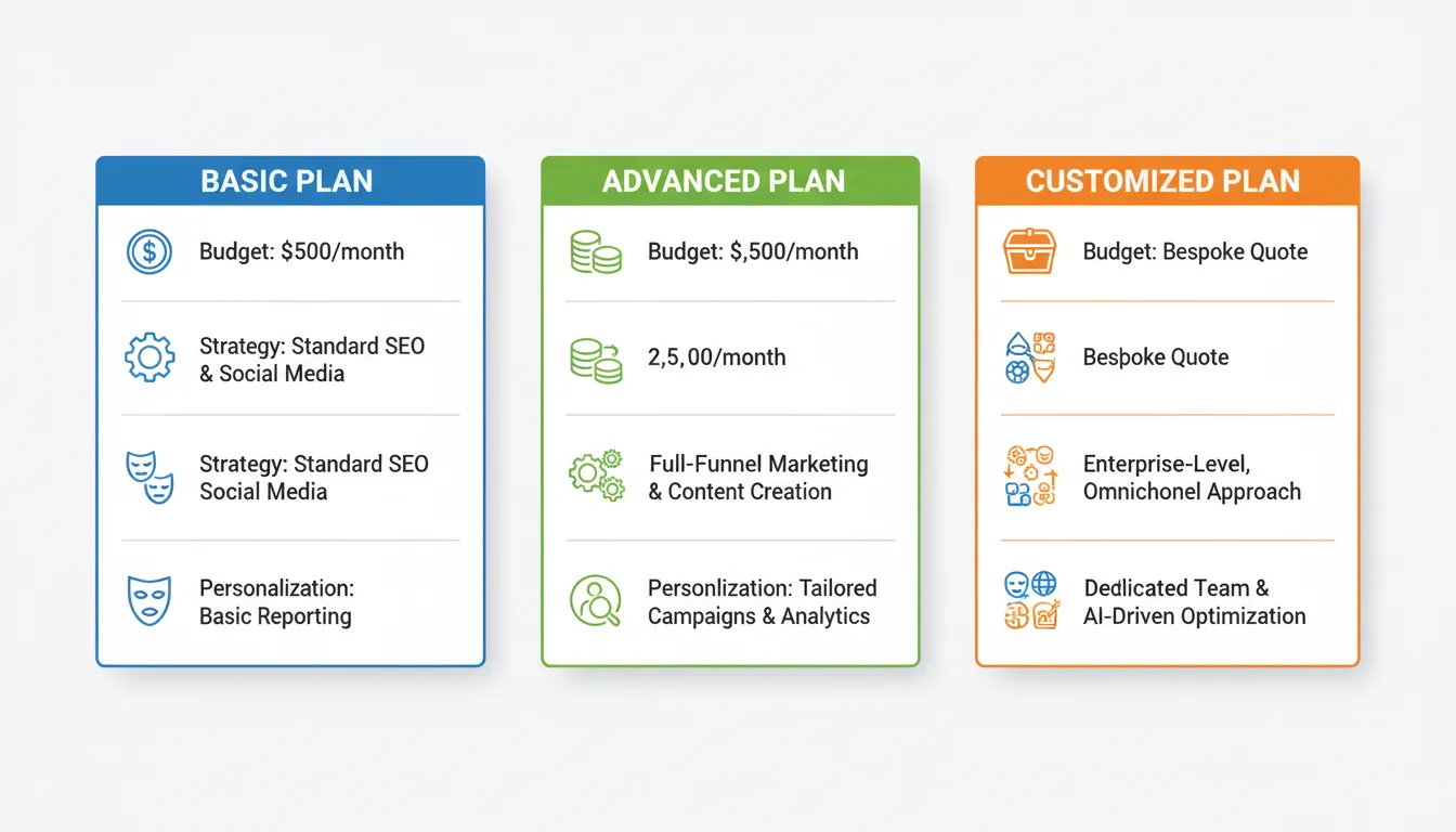 Tabela ilustrada comparando tipos de planos de agência de marketing e seus principais diferenciais
